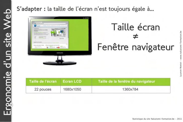 Formation Ergonomie D Un Site Web Dimensions Et Mise En Page D Un S