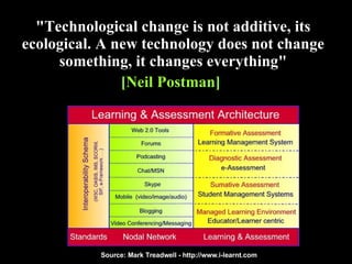 "Technological change is not additive, its ecological. A new technology does not change something, it changes everything" [Neil Postman]   Source: Mark Treadwell - http://www.i-learnt.com 