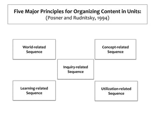 dimensions and principles of curriculum design