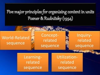 World-Related
sequence
Concept-
related
sequence
Inquiry-
related
sequence
Learning-
related
sequence
Utilization-
related
sequence
 