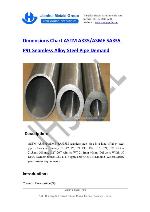 Astm Steel Pipe Grades Chart