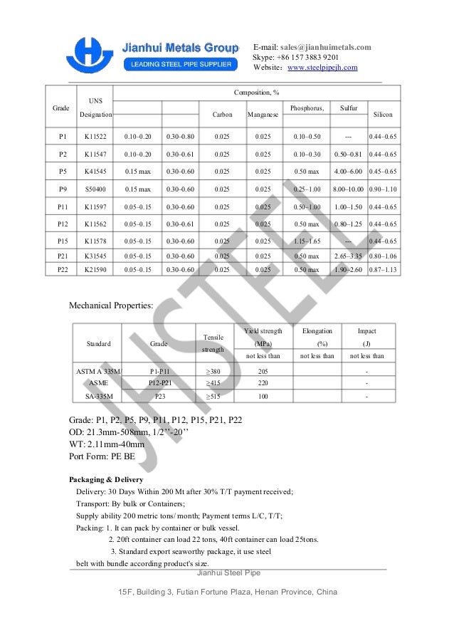 ASME Material Specification Chart