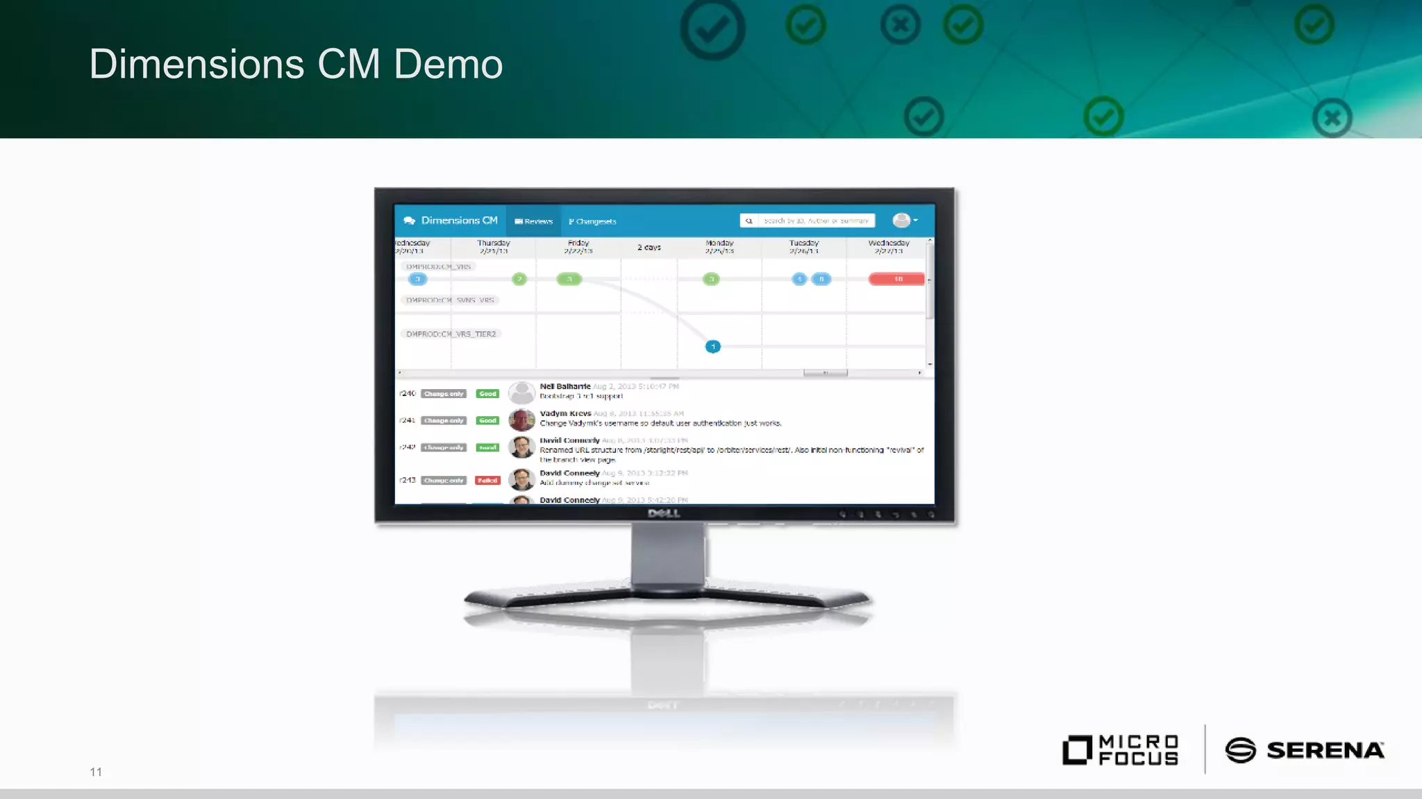 11
Dimensions CM Demo
 