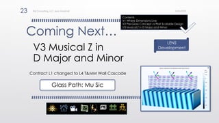 V3 Musical Z in
D Major and Minor
23 Brij Consulting, LLC Jean Marshall 5/25/2022
Contents
V1 Where Dimensions Live
V2 Pre...