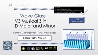 V3 Musical Z in
D Major and Minor
23 Brij Consulting, LLC Jean Marshall 5/26/2022
Contents
V1 Where Dimensions Live
V2 Pre...