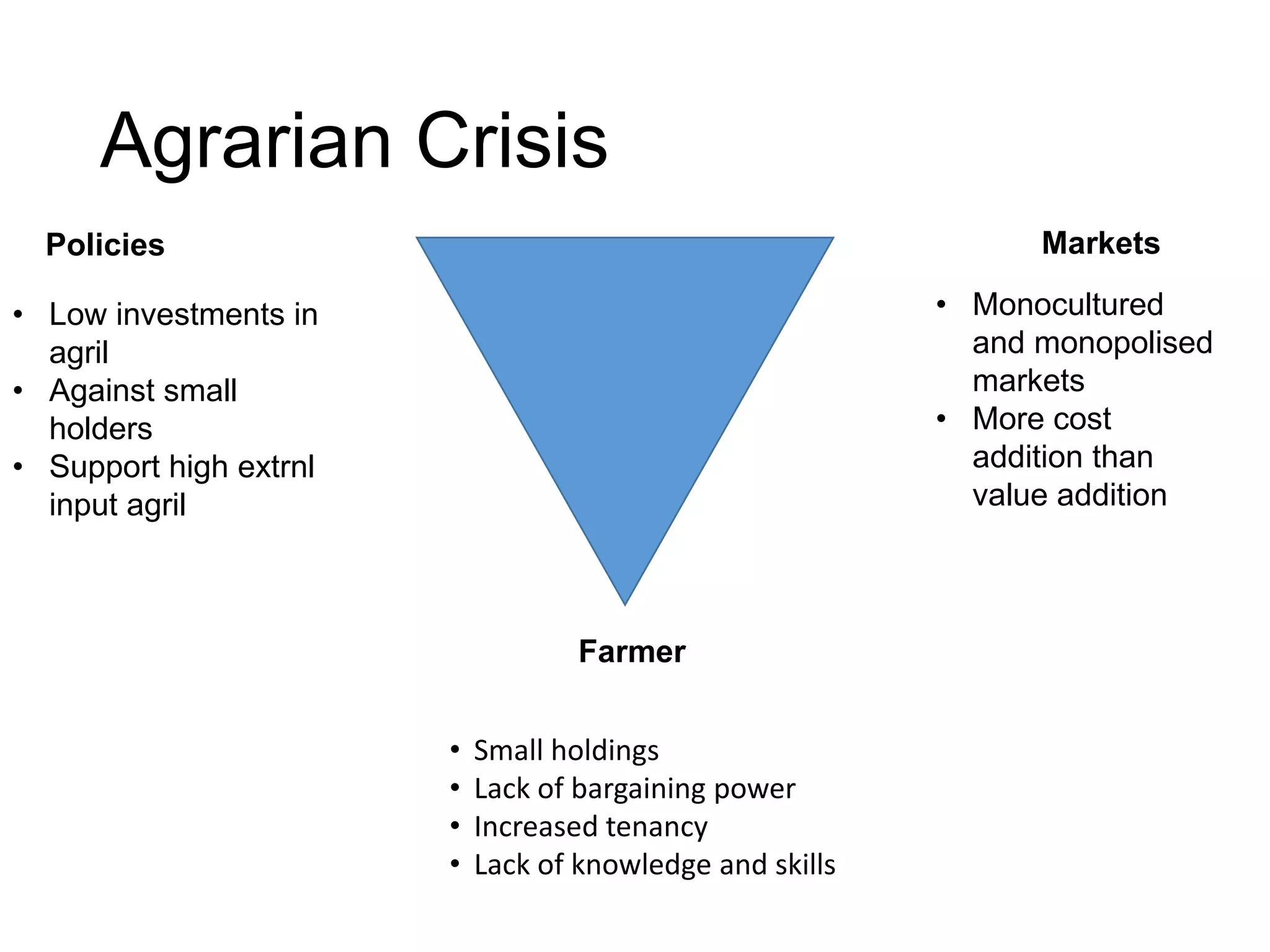 The Decline of Agrarian Democracy main image 1