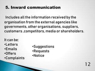 5. Inward communication
Includes all the information received by the
organisation from the external agencies like
governments, other organisations, suppliers,
customers ,competitors, media or shareholders.
It can be:
•Letters
•Emails
•Offers
•Complaints
•Suggestions
•Requests
•Notice
12
 