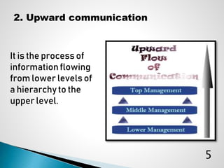 dimensions of communication.pptx