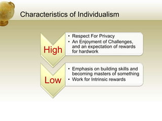 Dimensions Of Culture | PPTX