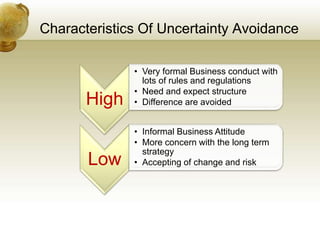 Characteristics Of Uncertainty Avoidance
High
• Very formal Business conduct with
lots of rules and regulations
• Need and...