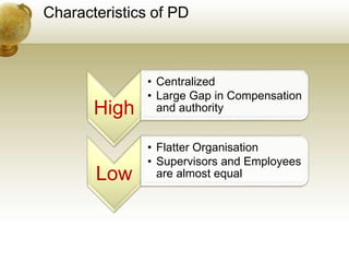 Characteristics of PD
High
• Centralized
• Large Gap in Compensation
and authority
Low
• Flatter Organisation
• Supervisor...