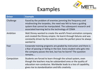 Examples
Driver       Example
Challenge    Faced by the problem of enemies jamming the frequency and
             misdirecting the torpedos, the need was felt to have a guiding
             system that cannot be manipulated. The subsequent research and
             associated learning led to the technology of CDMA
Ambition     Walt Disney wanted to create the world’s finest animation company
             and created the Disney empire. He learnt through failures and was
             constantly driven by the need to create the perfect piece he always
             wanted to
Fear         Corporate training programs are graded by instructors and there is
             a fear of passing or failing in the test. Every student who gets into
             the company passes the test, but has he learnt? The question
             remains…
Compulsion   Students are forced to learn through the school system, even
             though the teachers may be substandard ones or the quality of
             education non-conducive. Worldwide leads to a loss of capability,
             gives rise to standardization and kills creativity                  4
 