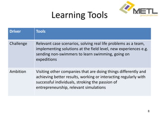 Learning Tools
Driver      Tools

Challenge   Relevant case scenarios, solving real life problems as a team,
            implementing solutions at the field level, new experiences e.g.
            sending non-swimmers to learn swimming, going on
            expeditions

Ambition    Visiting other companies that are doing things differently and
            achieving better results, working or interacting regularly with
            successful individuals, stroking the passion of
            entrepreneurship, relevant simulations




                                                                              8
 