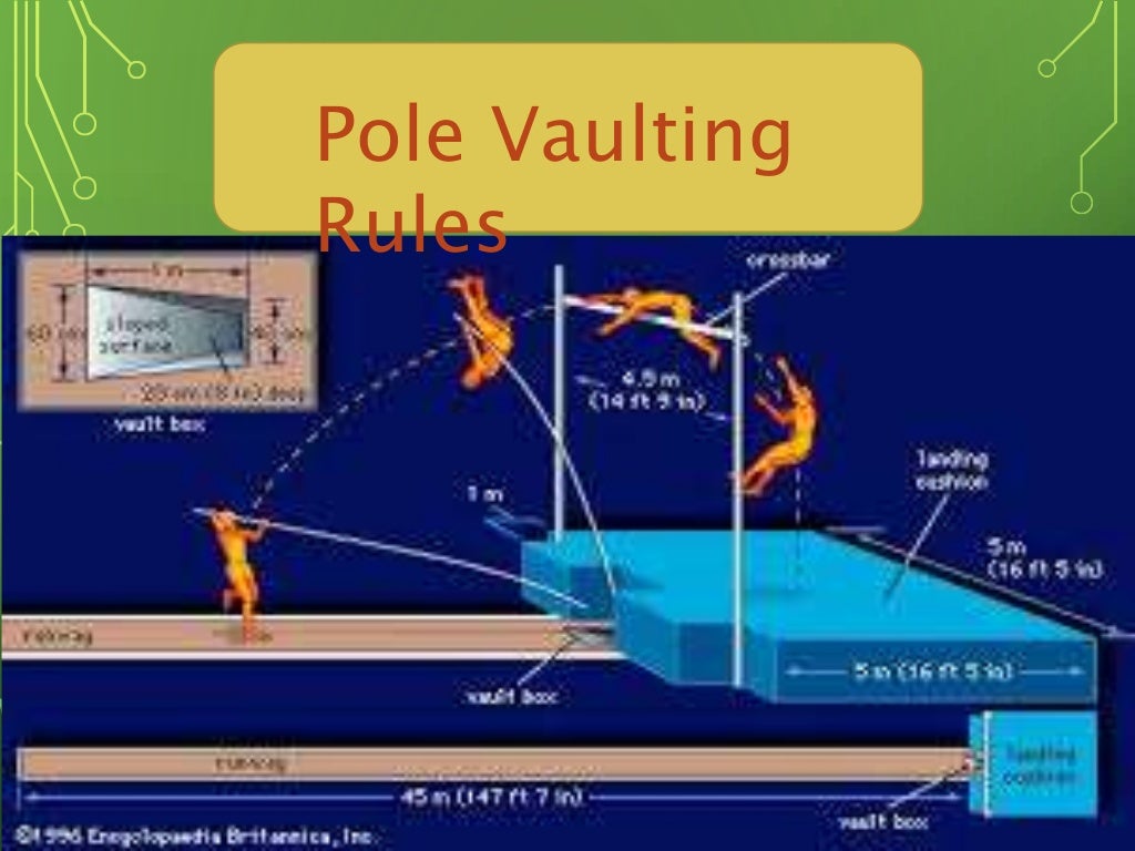 Dimensions of pit and rules and regulations of pole vault