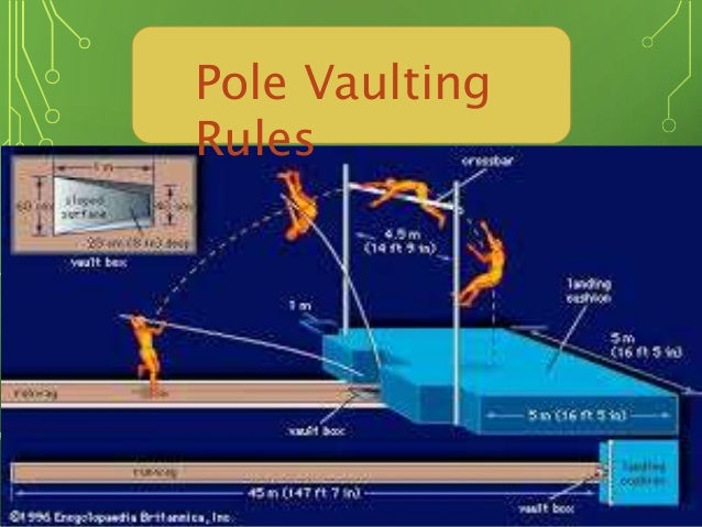 Dimensions Of Pit And Rules And Regulations Of Pole Vault