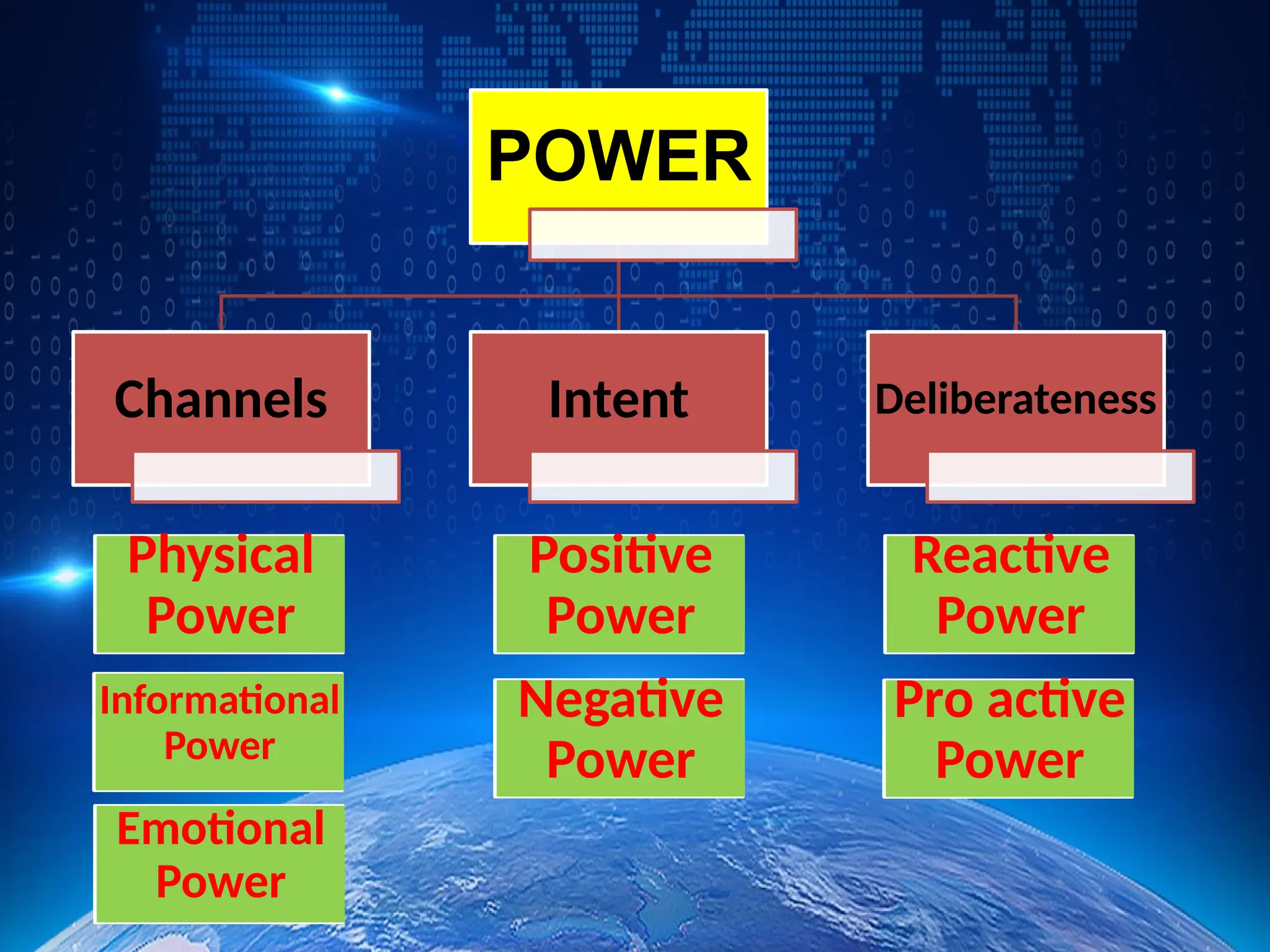DIMENSIONS OF POWER-DIMENSIONS OF POWER.pptx