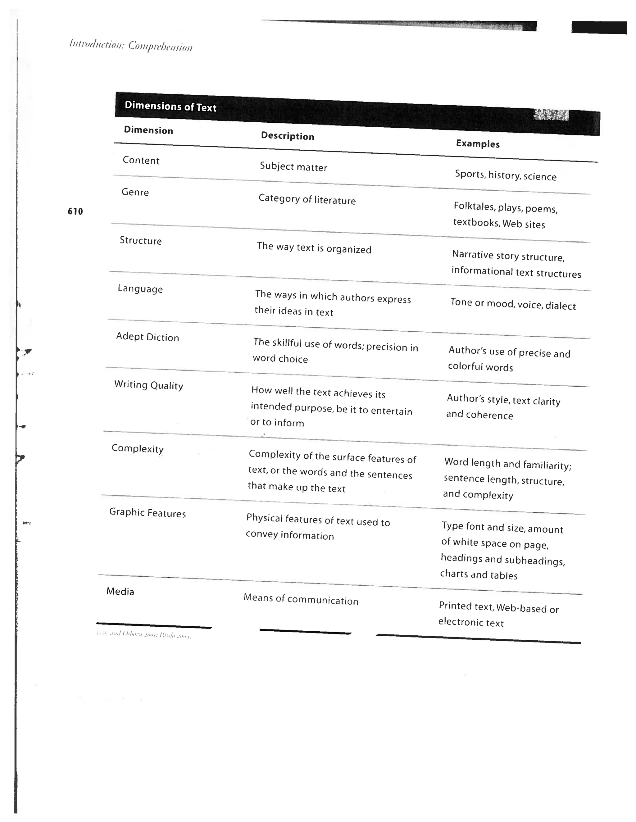 Dimensions of text | PDF