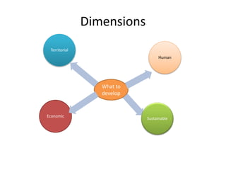 Dimensions 
What to 
develop 
Economic 
Human 
Sustainable 
Territorial 
 