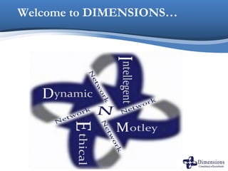 Welcome to DIMENSIONS…
 