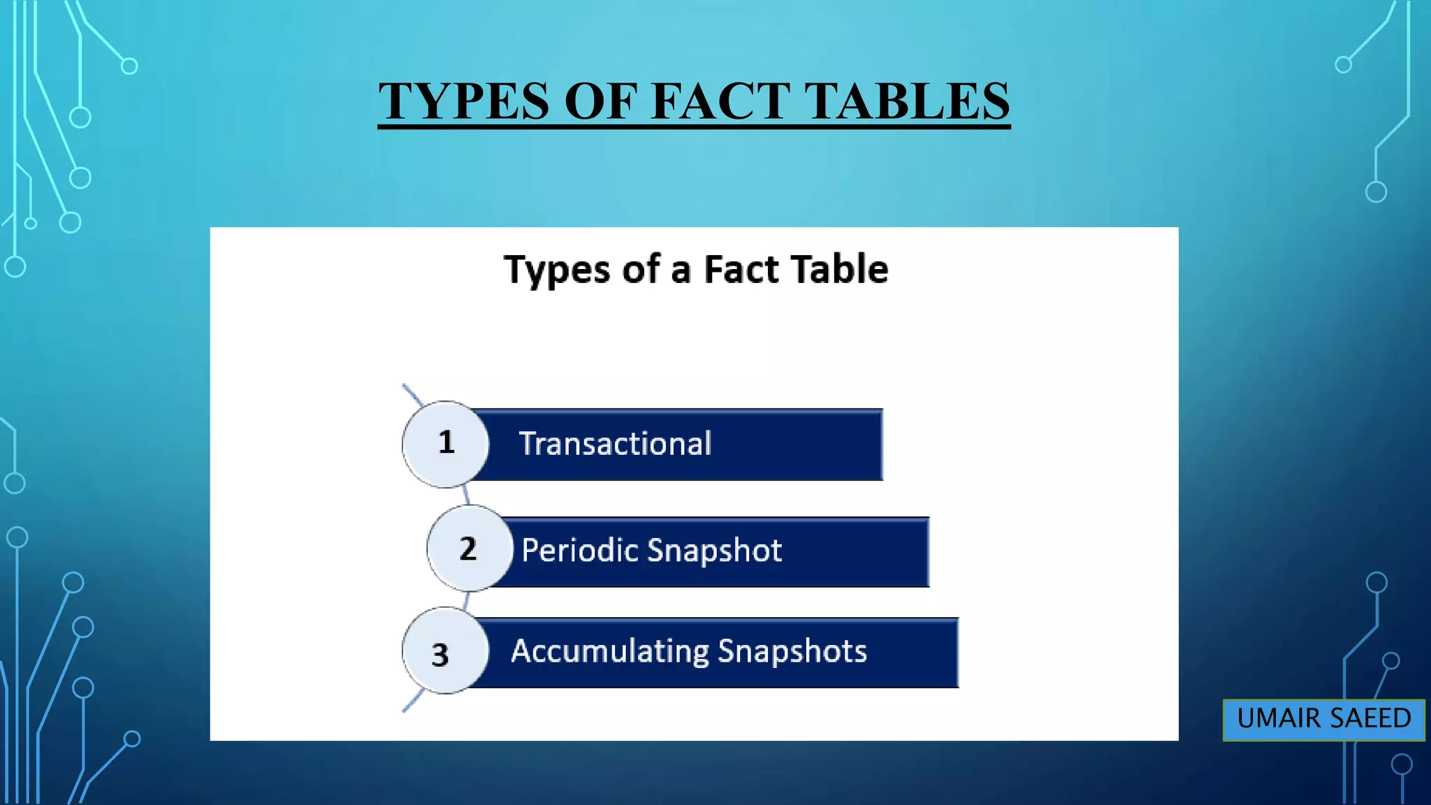 Dimensional model Fact Tables Types PPT