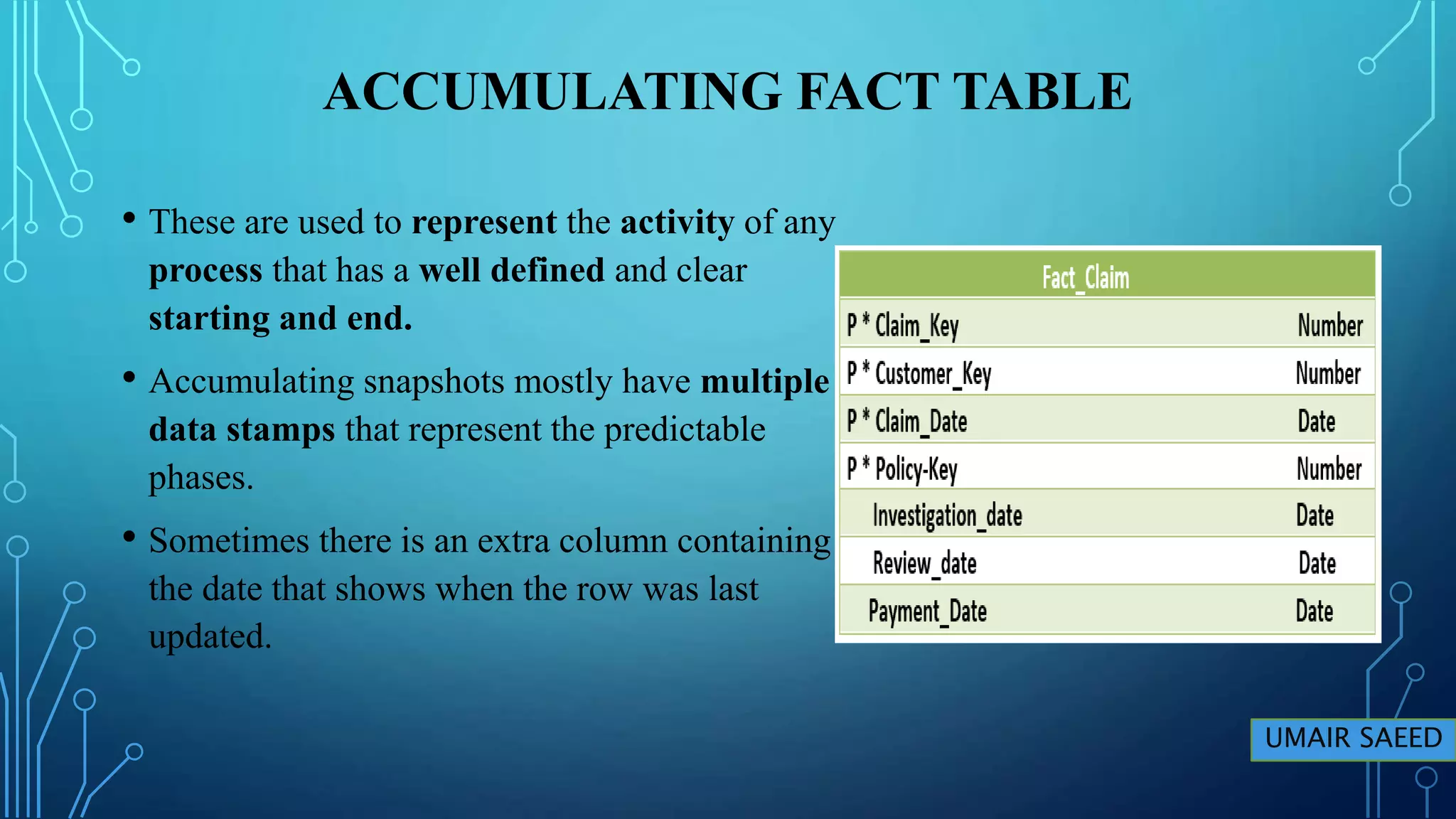 Dimensional model | | Fact Tables | | Types | PPT