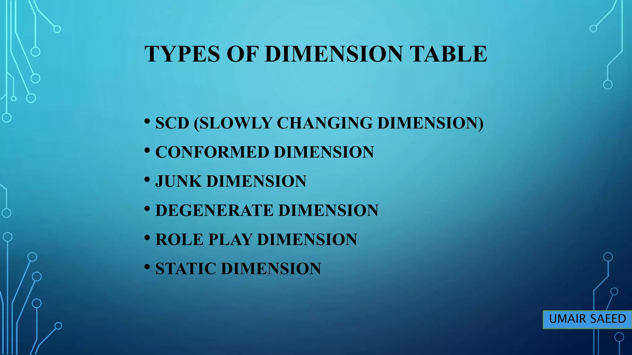 Dimensional model | | Fact Tables | | Types | PPT