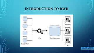 INTRODUCTION TO DWH
UMAIR SAEED
 