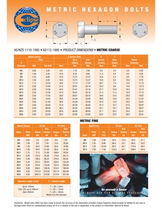 METRIC                                     HEXAGON                                              BOLTS




AS/NZS 1110-1995 • AS112-1980 • PRODUCT DIMENSIONS • METRIC COARSE
                 Metric Course                                   A Across Flats                          B              C                            E
                            Pitch                                     Up to           Over            Across          Head                         Shank
      D                                                              150mm           150mm            Corners         Height                      Diameter
   Diameter           Mm            Tap Drill            Max           Min             Min             Max             Nom                 Max               Min

      M5              0.80            4.20                8.0          7.78            7.64              9.2            3.5                 5.0               4.82
      M6              1.00            5.00               10.0          9.78            9.64             11.5            4.0                 6.0               5.82
      M8              1.25            6.80               13.0         12.73           12.57             15.0            5.3                 8.0               7.78
      M10             1.50           8.50                16.0         15.75           15.27             18.4            6.4                10.0               9.78
      M12             1.75           10.20               18.0         17.73           17.57             20.7            7.5                12.0              11.73
      M14             2.00           12.00               21.0         20.67           20.16             24.2            8.8                14.0              13.73
      M16             2.00           14.00               24.0         23.67           23.16             27.7           10.0                16.0              15.73
      M18             2.50           15.50               27.0         26.67           26.16             31.2           11.5                18.0              17.73
      M20             2.50           17.50               30.0         29.67           29.16             34.6           12.5                20.0              19.67
      M22             2.50           14.50               34.0         33.38           33.00             39.3           14.0                22.0              21.67
      M24             3.00           21.00               36.0         35.38           35.00             41.6           15.0                24.0              23.67
      M27             3.00           24.00               41.0         40.38           40.00             47.3           16.7                27.0              26.67
      M30             3.50           26.50               46.0         45.00           45.00             53.1           18.7                30.0              29.67
      M33             3.50           24.50               50.0         49.00           49.00             57.7           20.5                33.0              32.61
      M36             4.00           32.00               55.0         53.80           53.80             63.5           22.5                36.0              35.61


                                                                               METRIC FINE
   Metric Course             PC 8.8                  PC 10.9                              Metric Fine                      PC 8.8                      PC 10.9
                                   Bolt                     Bolt                                                                  Bolt                        Bolt
  Diam.       Pitch     Torque Tension          Torque    Tension                             Pitch       Tap        Torque     Tension           Torque Tension
               MM         Nm        kN            Nm         kN                    Diam        MM         Drill        Nm         kN                Nm         kN

   M5         0.80       5.0         5.35         8.0        7.67                  M8         1.00        7.00        24.0          14.8          34.0         21.1
   M6         1.00       9.0         7.54        13.0       10.90                  M10        1.25         8.90        46.0         23.1           66.0        33.0
   M8         1.25       22.0       13.80        32.0       19.80                  M12        1.25        10.50       83.0          34.7          119.0        49.7
   M10        1.50       44.0       21.90        63.0       31.30                  M14        1.50         1.50       132.0         47.1          189.0        67.6
   M12        1.75       77.0       31.80       109.0       45.50
   M14        2.00      122.0       43.40       174.0       62.10
   M16        2.00      190.0       59.20       270.0       84.50
   M20        2.50      372.0       95.60       528.0       132.00
   M22        2.50      519.0       118.00       722.0      164.00
   M24        3.00      640.0       138.00       914.0      190.00
   M30        3.50      1314.0      219.00      1817.0      303.00
   M36        4.00      2297.0      319.00      3173.0      441.00


    Nominal Length of Bolt               T = Thread Length

          Up to 125mm                      T = 2D + 6mm
     Over 125, up to 200mm                T = 2D + 12mm                                                   Do yourself a favour
          Over 200mm                      T = 2D + 25mm                            ALWAYS ASK FOR ECLIPSE FASTENERS
                                       Where D is the diameter


Disclaimer: Whilst every effort has been made to ensure the accuracy of the information provided, Eclipse Fasteners (Aust) accepts no liability for any loss or
damage either direct or consequential arising out of or in relation to the use or application of the product or information referred to herein.
 