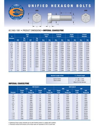 UNIFIED HEXAGON BOLTS




AS 2465-1981 • PRODUCT DIMENSIONS • IMPERIAL COARSE/FINE
                                     Pitch                                   A Across                 B Across                     Height                  E Shank
    D                                 TPI                                      Flats                  Corners                      C Head                  Diameter
Diameter                     Tap                         Tap
                UNC          Drill           UNF         Drill             Max        Min          Max            Min         Max           Min         Max           Min

    1/4          20          5.10             28          5.50          0.438         0.428       .0.505         0.488       0.163      0.150           0.250         0.245
   5/16          18          6.60             24          6.80          0.500         0.489        0.577         0.557       0.211      0.195           0.313         0.306
    3/8          16          8.00             24          8.50          0.562         0.551        0.650         0.628       0.243      0.226           0.375         0.369
   7/16          14          9.40             20          9.90          0.625         0.612        0.722         0.698       0.291      0.272           0.438         0.430
   1/2           13         10.80             20         11.50          0.750         0.736       0.866          0.840       0.323      0.302           0.500         0.493
   9/16          12         12.20             18         12.90          0.812         0.798        0.938         0.910       0.371      0.348           0.563         0.554
    5/8          11         13.50             18         14.50          0.938         0.922        1.083         1.051       0.403      0.378           0.625         0.617
    3/4          10         16.50             16         17.50          1.125         1.100        1.299         1.254       0.483      0.455           0.750         0.741
    7/8           9         19.50             14         20.40          1.312         1.285        1.516         1.465       0.563      0.531           0.875         0.866
     1            8         22.50             12         23.25          1.500         1.469       1.732          1.675       0.627      0.591           1.000         0.990
   1.1/8          7         25.00             12         26.50          1.688         1.631       1.949          1.859       0.718      0.658           1.125         1.114
   1.1/4          7         28.00             12         29.50          1.875         1.812       2.165          2.066       0.813      0.749           1.250         1.239
   1.3/8          6         30.75             12         32.75          2.062         1.994       2.382          2.273       0.878      0.810           1.375         1.363
   1.1/2          6         34.00             12         36.00          2.250         2.175       2.598          2.480       0.974      0.902           1.500         1.488
   1.3/4          5         39.00                                       2.625         2.538       3.031          2.893       1.134      1.054           1.750         1.738
     2           4.5        44.50                                       3.000         2.900       3.464          3.306       1.263      1.175           2.000         1.988


                                                                                            Nominal Length of Bolt                            T = Thread Length

                                                                                                 Up to 6 inches                                T = 2D + 1⁄4 Inch
                                                                                                 Over 6 inches                                T = 2D + 1⁄2 inch
                                                                                                                                            Where D is the diameter
IMPERIAL COARSE/FINE
                                                   SAE Grade 5                                                                  SAE Grade 8
                                     UNC                                     UNF                                   UNC                                   UNF
                       Torque                 Bolt               Torque               Bolt             Torque               Bolt              Torque               Bolt
    Diameter            Ft.lbs             Tension lbs            Ft.lbs           Tension lbs          Ft.lbs           Tension lbs           Ft.lbs           Tension lbs
       1/4                 7                  1760                 8                 2010                 10               2470                 12                2820
      5/16                15                  2890                17                  3180                21               4090                 23                4510
       3/8                27                  4290                30                  4840                38               6040                 43                6820
      7/16                43                  5880                48                  6560                61               8320                 67                9230
       1/2                66                  7860                74                  8840                92              11050                104               12480
      9/16                94                 10070                105                11240                133              14170                149              15860
       5/8               130                 12480                148                14170                183              17610                208              19950
       3/4               231                 18460                258                20600                326              26060                364              29120
       7/8               373                 25550                410                28100                525              36000                579              39700
        1               558                  33470               610                 36600               787              47200                862               51700
      1.1/8              688                 36700                771                41100               1116              59500               1251               66700
      1.1/4              971                 46600               1075                51600               1573              75500               1744               83700
      1.3/8             1272                 55500               1448                63200               2063              90000               2349              102500
      1.1/2             1690                 67600               1900                76000               2738             109500               3083              123300

• Tightening Torque values indicated are for plain finished product in a lightly oiled condition.
• Theoretical induced bolt tensions at the torque value are equivalent to 65% of proof load.
 