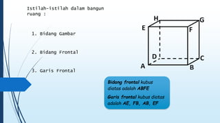 Istilah-istilah dalam bangun 
ruang : 
2. Bidang Frontal 
3. Garis Frontal 
Bidang frontal kubus 
diatas adalah ABFE 
Garis frontal kubus diatas 
adalah AE, FB, AB, EF 
1. Bidang Gambar 
 