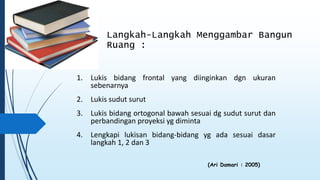 Langkah-Langkah Menggambar Bangun 
Ruang : 
1. Lukis bidang frontal yang diinginkan dgn ukuran 
sebenarnya 
2. Lukis sudut surut 
3. Lukis bidang ortogonal bawah sesuai dg sudut surut dan 
perbandingan proyeksi yg diminta 
4. Lengkapi lukisan bidang-bidang yg ada sesuai dasar 
langkah 1, 2 dan 3 
(Ari Damari : 2005) 
 