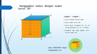 Menggambar Kubus dengan Sudut 
Surut 30o 
Lukisan Kubus Dgn Bidangn Frontal ABFE 
Kubus ABCD.EFGH dengan 
Panjang Rusuk 6 cm 
E F 
A B 
30 
Langkah – Langkah : 
1.Lukis bidang frontal ABFE 
2.Lukis Sudut Surut 30o 
3.Lukis garis ortogonal BC, FG, AD 
EH dg panjang 0,5 x 6 = 3 satuan 
4.Lengkapi dgn meng gambar sisi-ku 
bus yang lain 
G 
C 
H 
D 
 