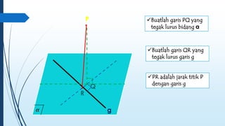 .P 
PR adalah jarak titik P 
dengan garis g .R 
g 
Buatlah garis PQ yang 
tegak lurus bidang α 
Buatlah garis QR yang 
tegak lurus garis g 
. Q 
 