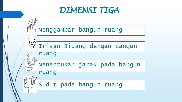Dimensi tiga