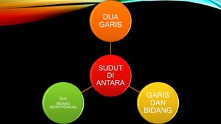 SUDUT
DI
ANTARA
DUA
GARIS
GARIS
DAN
BIDANG
DUA
BIDANG
BERPOTONGAN
 