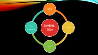 DIMENSI
TIGA
RUMUS-
RUMUS
JARAK
SUDUT
SOAL
+
PEMBAHASAN
 