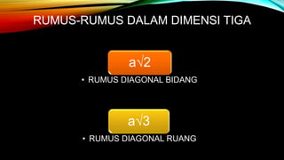 RUMUS-RUMUS DALAM DIMENSI TIGA
a√2
• RUMUS DIAGONAL BIDANG
a√3
• RUMUS DIAGONAL RUANG
 