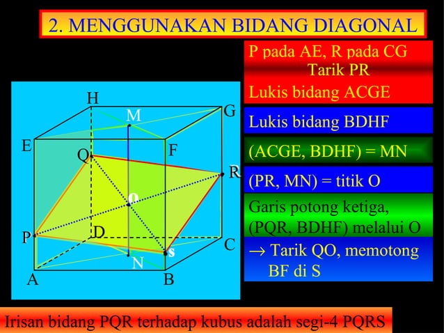 Dimensi tiga irisan kubus limas | PPT