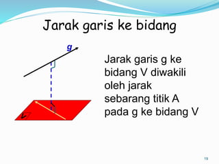 19
Jarak garis ke bidang
Jarak garis g ke
bidang V diwakili
oleh jarak
sebarang titik A
pada g ke bidang V
g
 