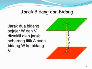 20
V
W
Jarak Bidang dan Bidang
Jarak dua bidang
sejajar W dan V
diwakili oleh jarak
sebarang titik A pada
bidang W ke bidang
V.
W
 