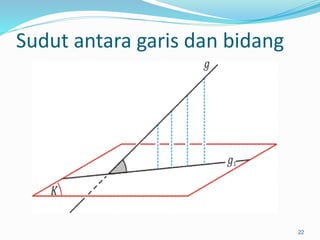 Sudut antara garis dan bidang
22
 