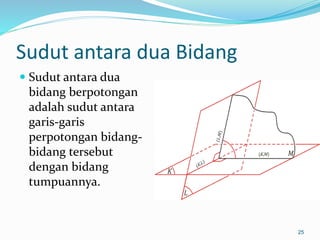 Sudut antara dua Bidang
 Sudut antara dua
bidang berpotongan
adalah sudut antara
garis-garis
perpotongan bidang-
bidang tersebut
dengan bidang
tumpuannya.
25
 