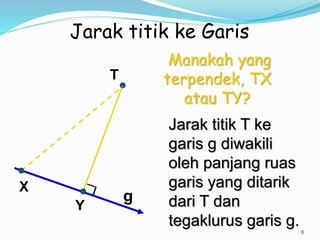 8
Jarak titik ke Garis
T
g
Jarak titik T ke
garis g diwakili
oleh panjang ruas
garis yang ditarik
dari T dan
tegaklurus garis g.
Y
X
Manakah yang
terpendek, TX
atau TY?
 