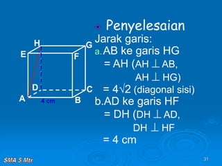 31
Penyelesaian
Jarak garis:
a.AB ke garis HG
= AH (AH  AB,
AH  HG)
= 4√2 (diagonal sisi)
b.AD ke garis HF
= DH (DH  AD,
DH  HF
= 4 cm
A B
C
D
H
E F
G
4 cm
 