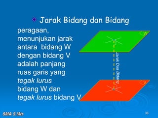 36
V
W
Jarak Bidang dan Bidang
peragaan,
menunjukan jarak
antara bidang W
dengan bidang V
adalah panjang
ruas garis yang
tegak lurus
bidang W dan
tegak lurus bidang V
W
 