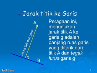 9
Jarak titik ke Garis
A
g
Peragaan ini,
menunjukan
jarak titik A ke
garis g adalah
panjang ruas garis
yang ditarik dari
titik A dan tegak
lurus garis g
 