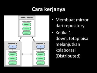 Cara kerjanya
       • Membuat mirror
         dari repository
       • Ketika 1
         down, tetap bisa
         melanjutkan
         kolaborasi
         (Distributed)
 