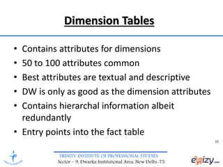 TRINITY INSTITUTE OF PROFESSIONAL STUDIES
Sector – 9, Dwarka Institutional Area, New Delhi-75
Dimension Tables
• Contains attributes for dimensions
• 50 to 100 attributes common
• Best attributes are textual and descriptive
• DW is only as good as the dimension attributes
• Contains hierarchal information albeit
redundantly
• Entry points into the fact table
11
 