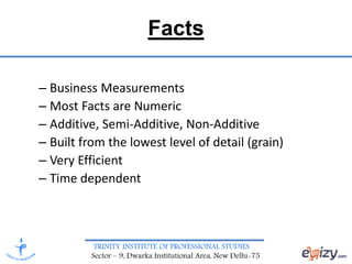 TRINITY INSTITUTE OF PROFESSIONAL STUDIES
Sector – 9, Dwarka Institutional Area, New Delhi-75
Facts
– Business Measurements
– Most Facts are Numeric
– Additive, Semi-Additive, Non-Additive
– Built from the lowest level of detail (grain)
– Very Efficient
– Time dependent
 
