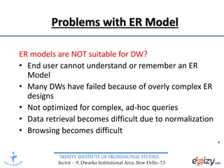 TRINITY INSTITUTE OF PROFESSIONAL STUDIES
Sector – 9, Dwarka Institutional Area, New Delhi-75
Problems with ER Model
ER models are NOT suitable for DW?
• End user cannot understand or remember an ER
Model
• Many DWs have failed because of overly complex ER
designs
• Not optimized for complex, ad-hoc queries
• Data retrieval becomes difficult due to normalization
• Browsing becomes difficult
4
 